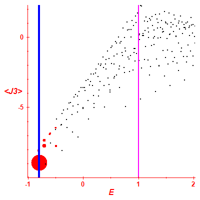 Peres lattice <J3>